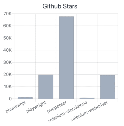 Github Stars Puppeteer