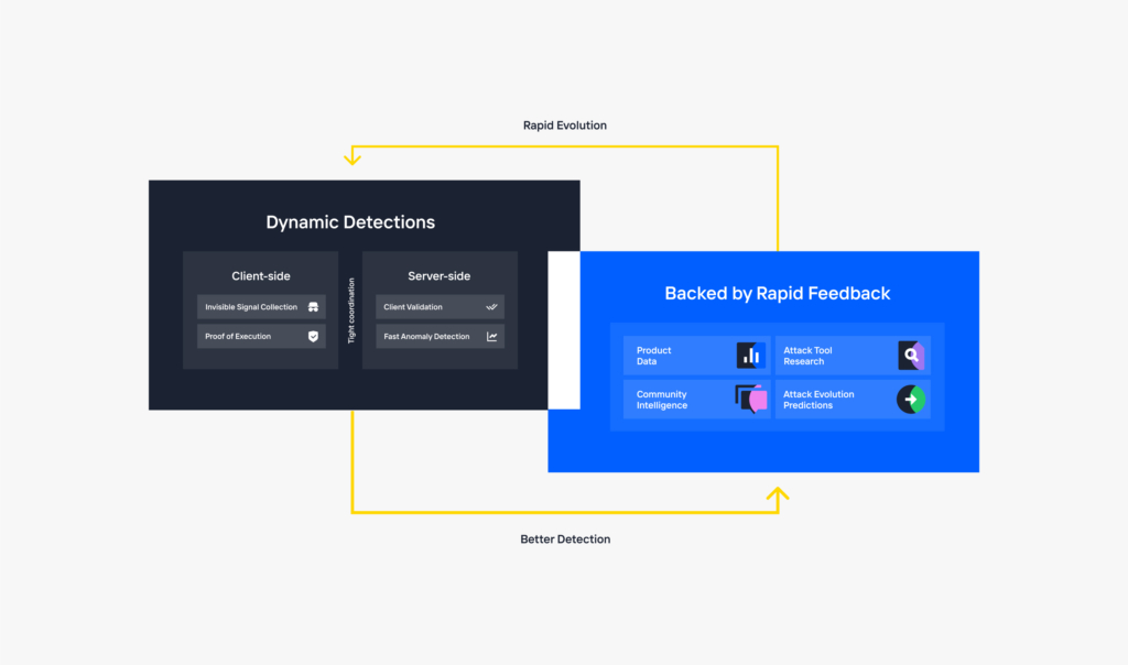Kasada Product Architecture