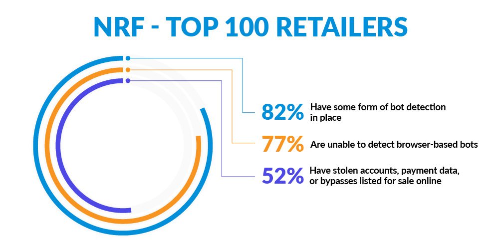 NRF Top Retailers List-80