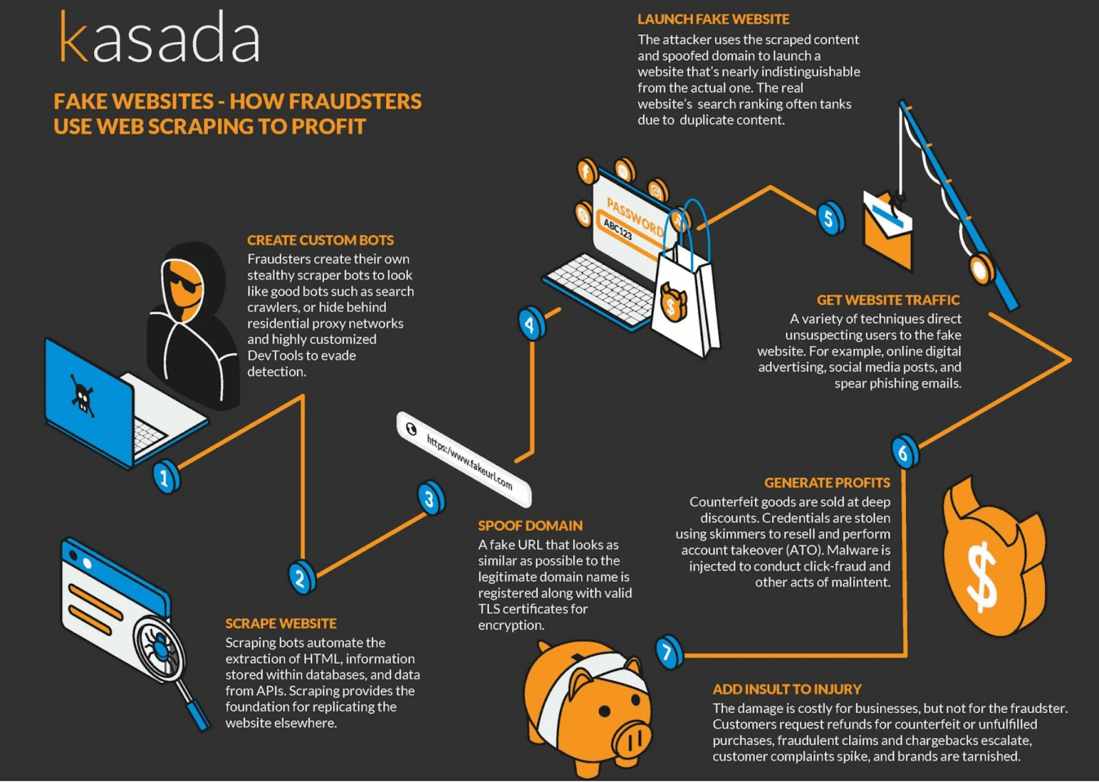 Is data scraping profitable?