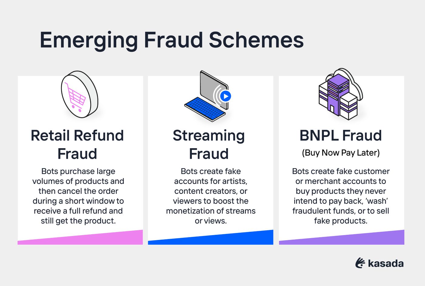 Emerging Fraud Schemes 2023