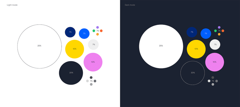 Light mode and dark mode for Kasada brand