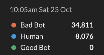 Bad Bots eCommerce Holiday Readiness
