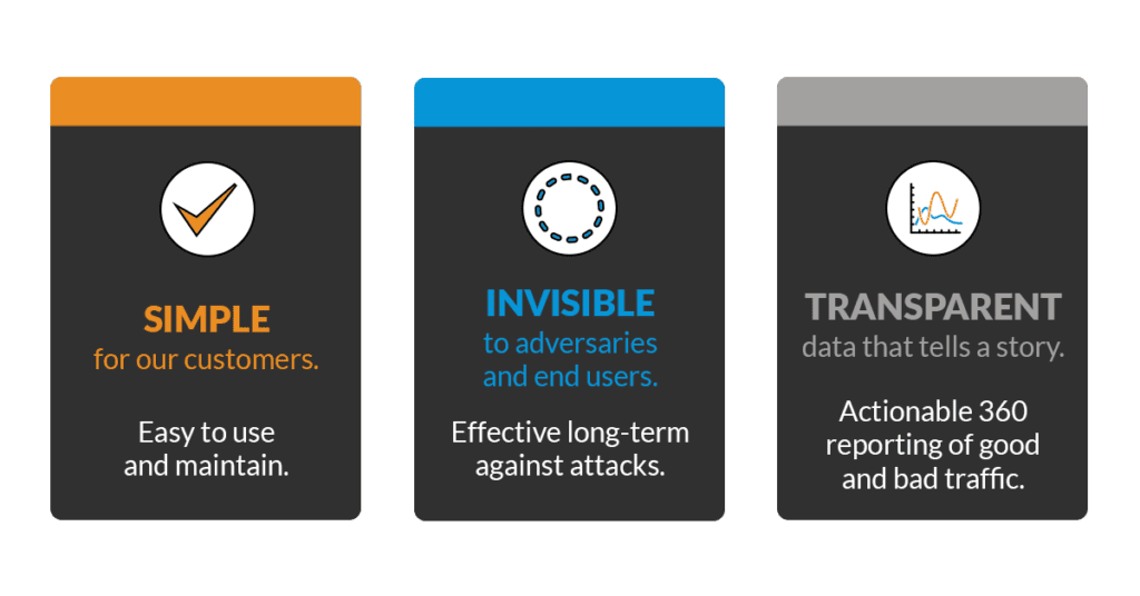 Forrester Bot Management