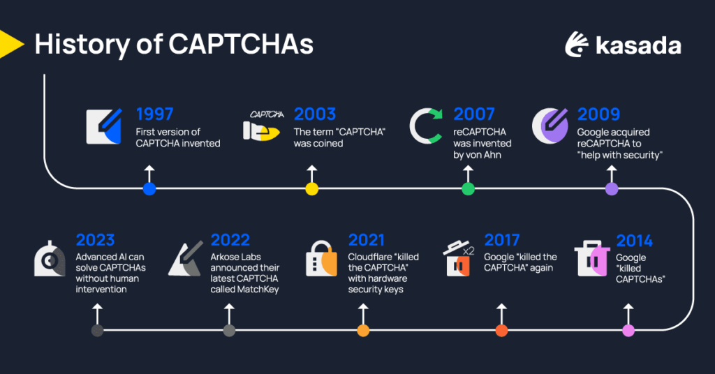 How Fraudsters Use Bots to Bypass CAPTCHAs