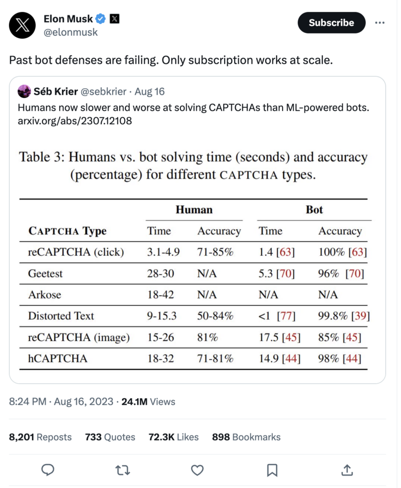 Elon Musk Tweets about CAPTCHAs and subscription models