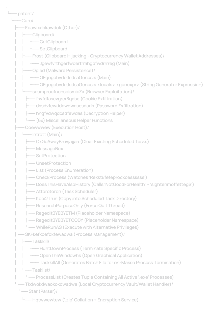 Documented Modules Addendum 2