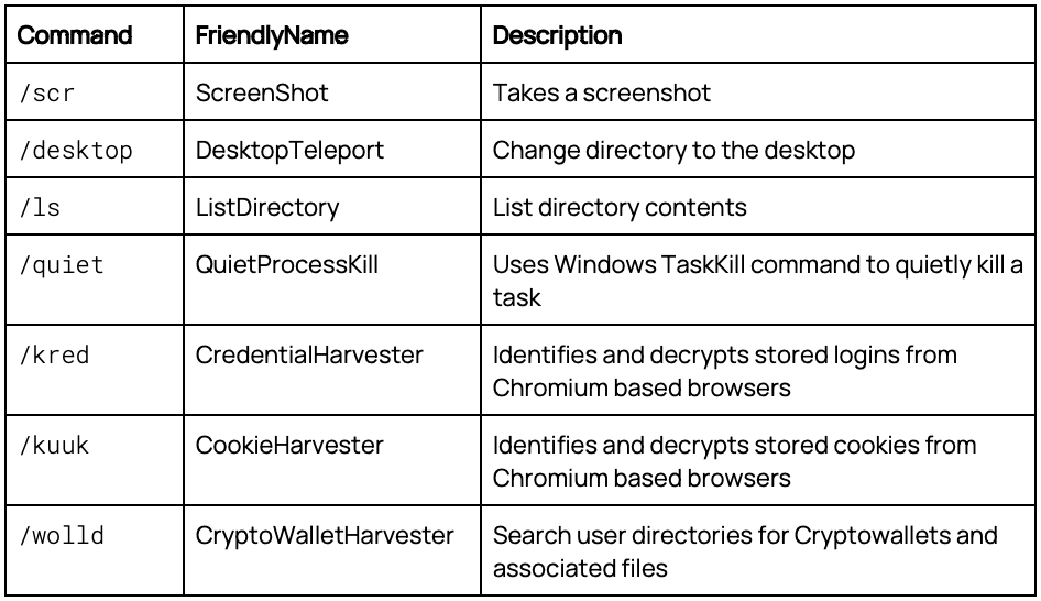 Six Commands OpenBullet