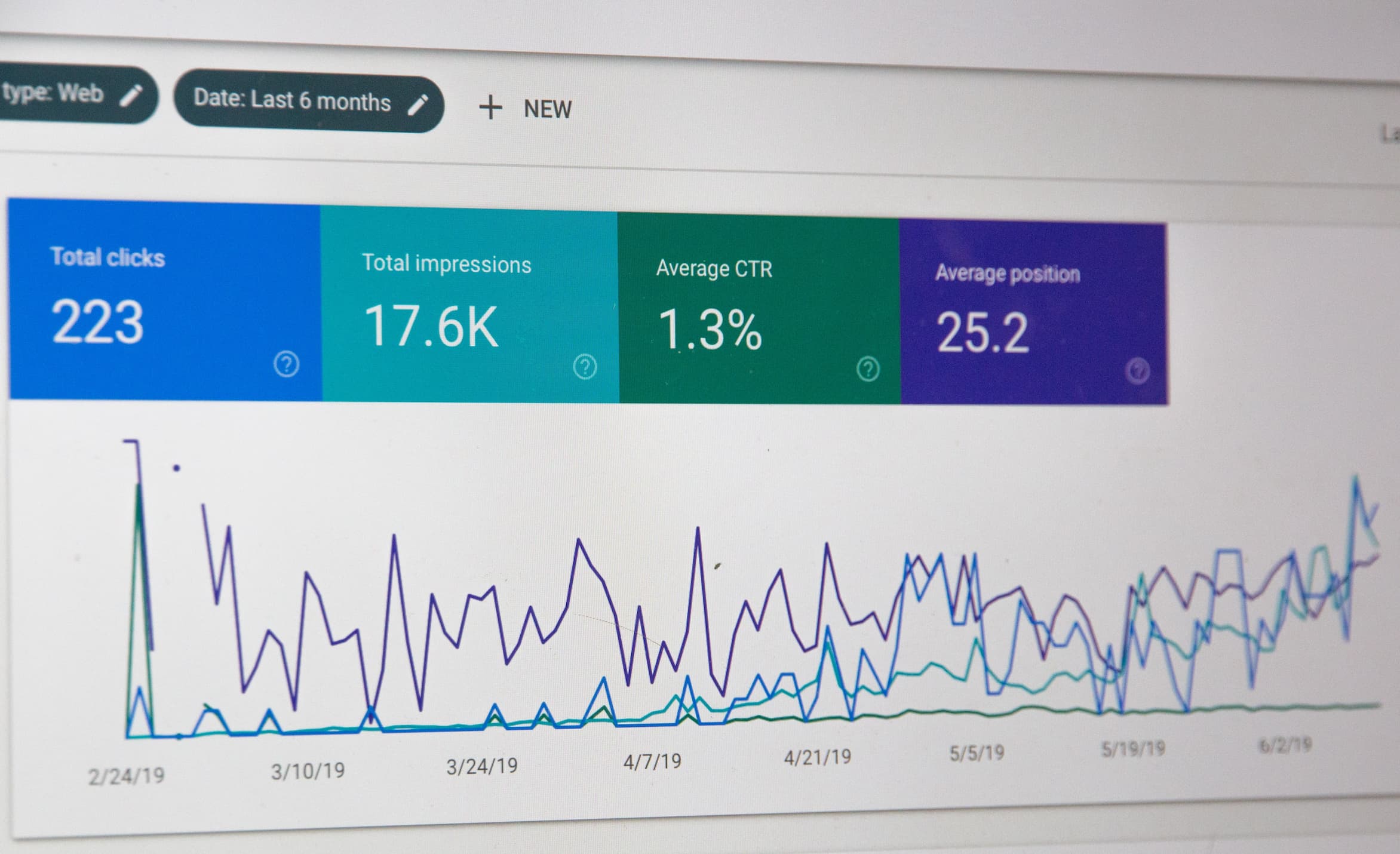 google analytics page stats