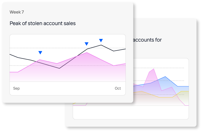 KasadaIQ Snapshot Sample