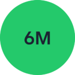 Green circle, text inside reading 6M