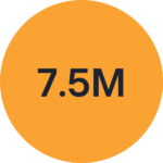 Orange circle, text inside reading 7.5M