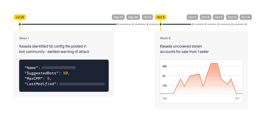KasadaIQ Fraud Prediction and Fraud Prevention
