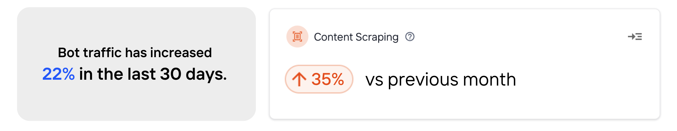 Graphic showing bad bot data from Kasada around holiday sales 2024