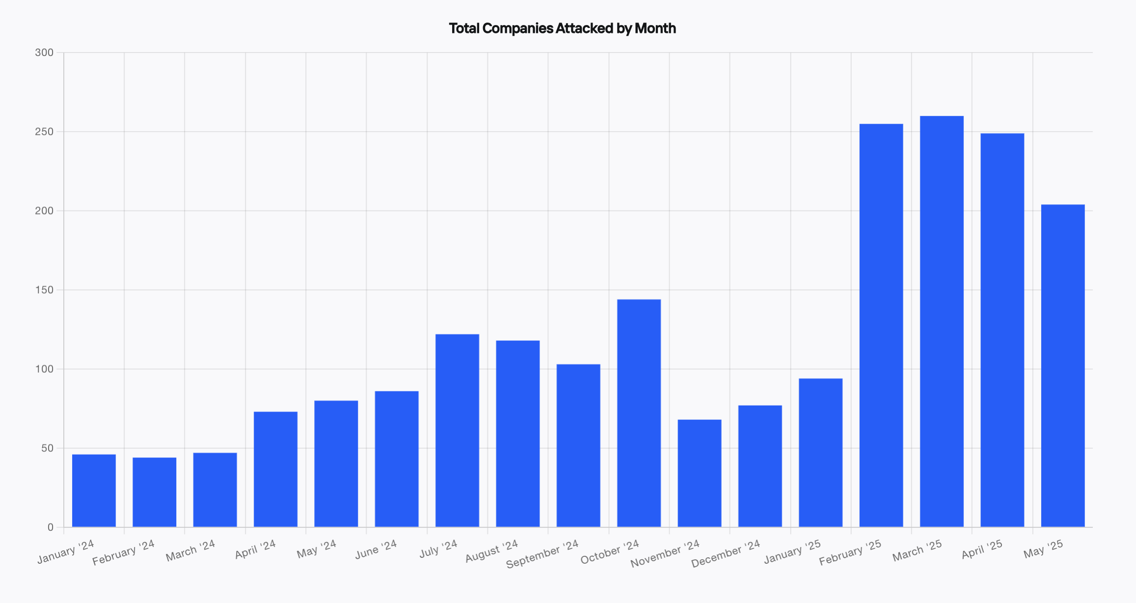 Companies Targeted by ATO 2025 Companies Targeted by ATO 2025
